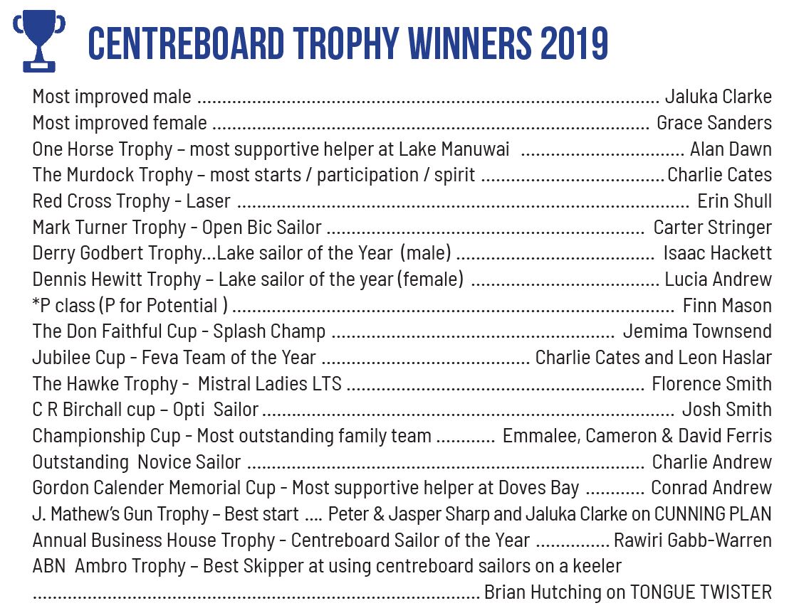 Trophy Winners 2019 for website